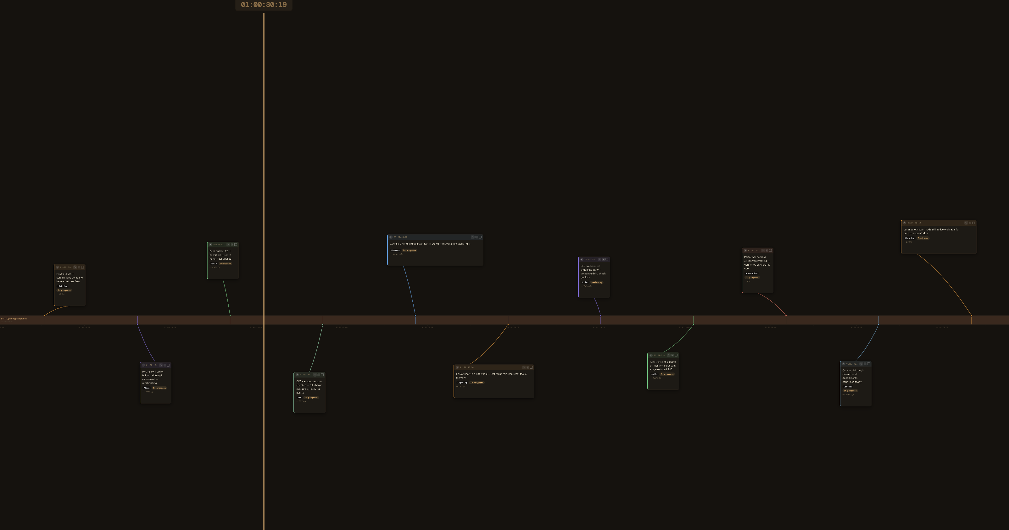 Etch timeline view showing notes mapped against the setlist